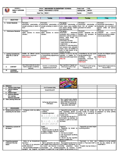 grade 10 health 4th quarter